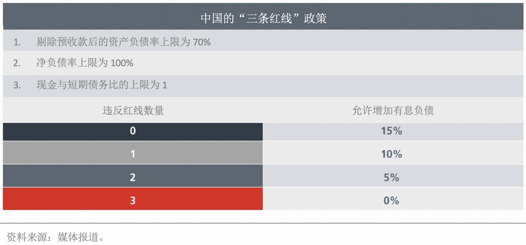 图3 图3