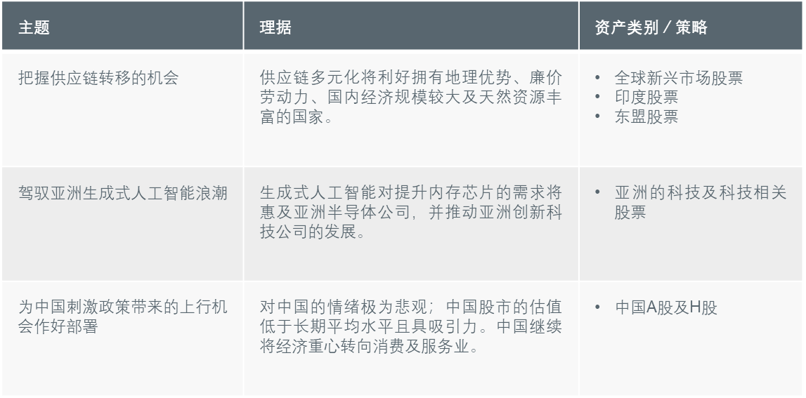 投资策略总结