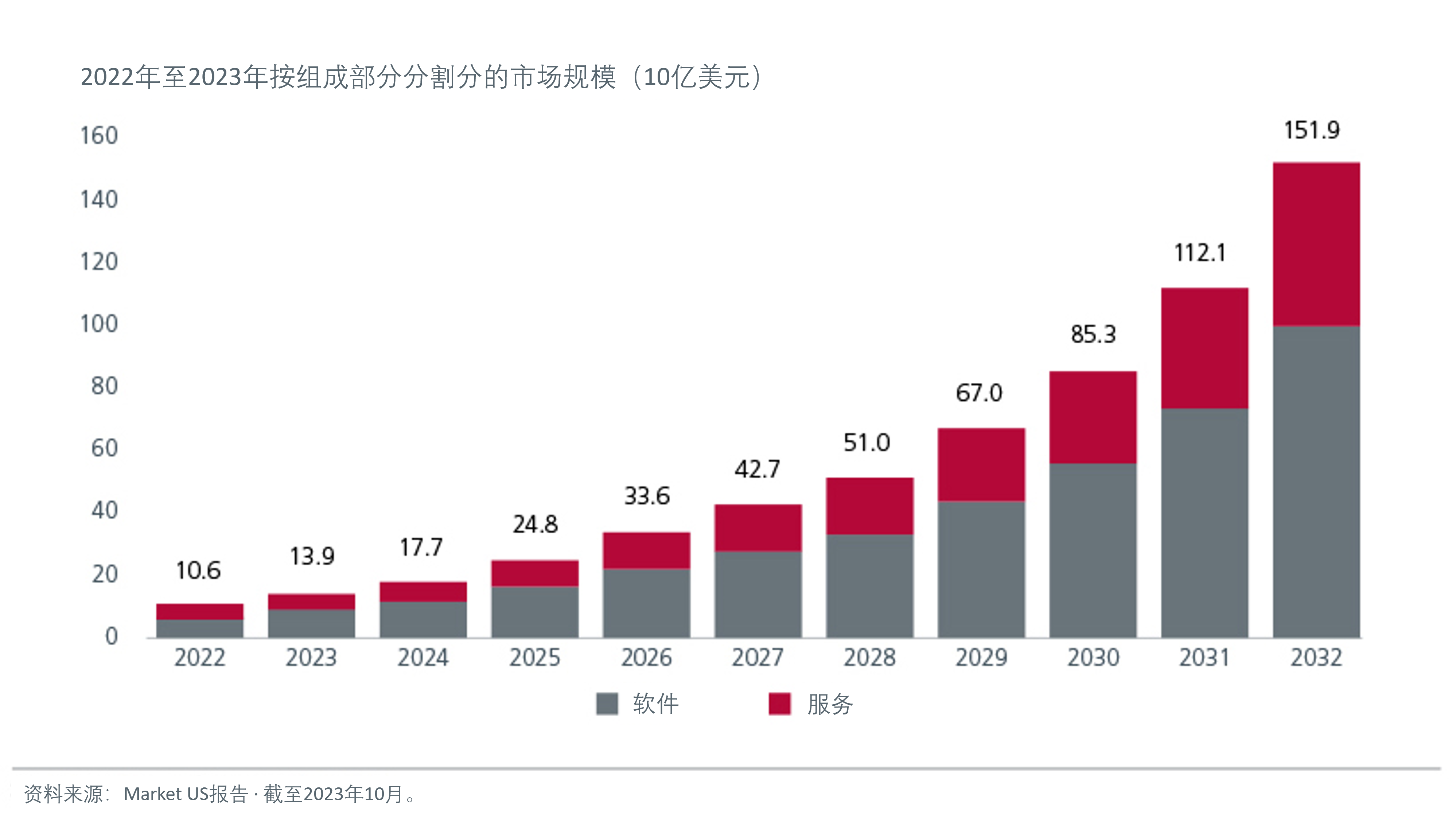 Investment implications