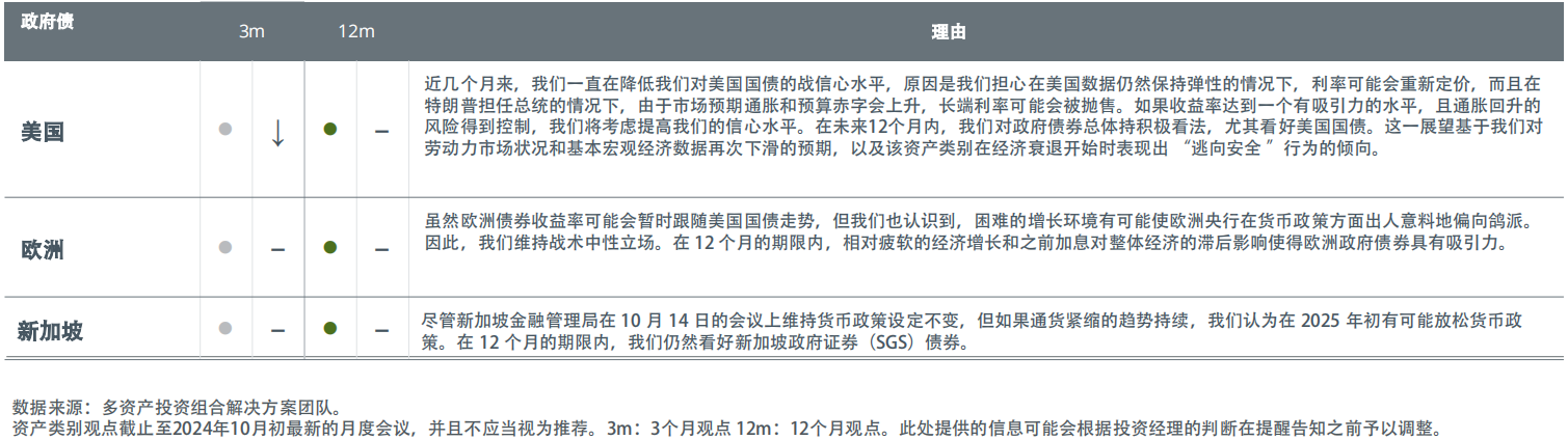 资产配置观点