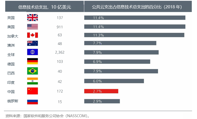 图2 图2