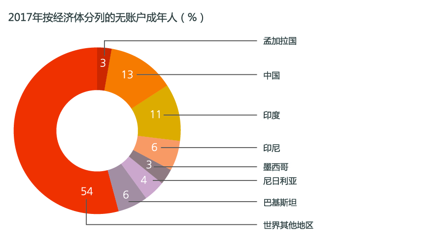 5张图-图1