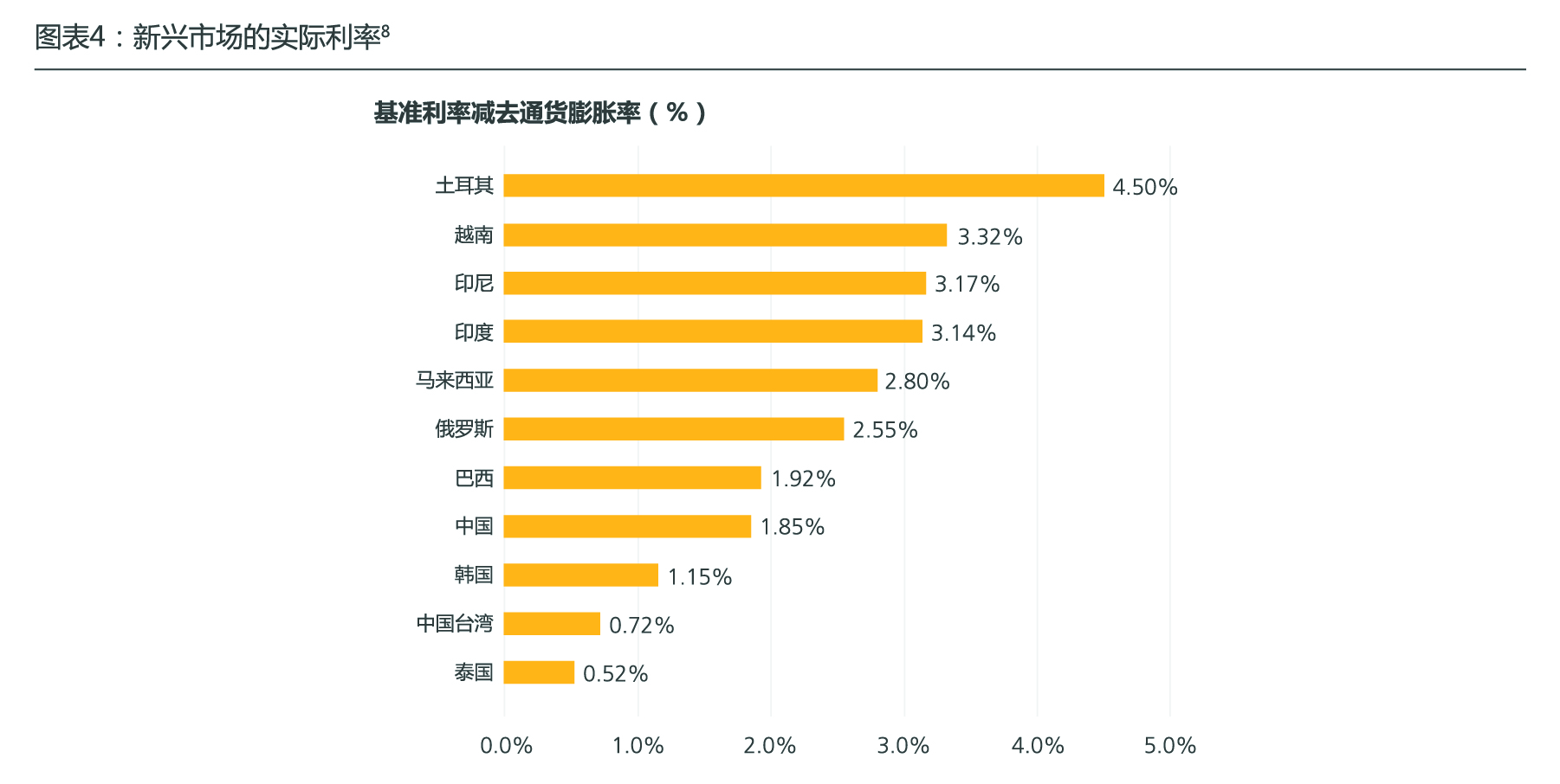 mid-year-outlook-fig-4