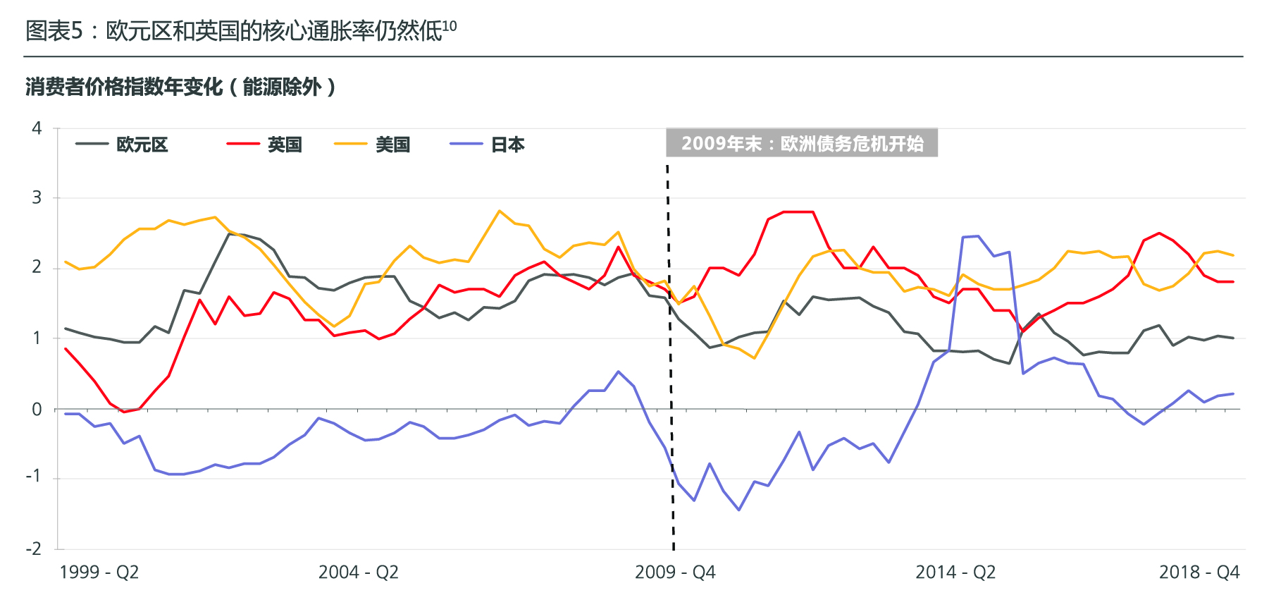 mid-year-outlook-fig-5