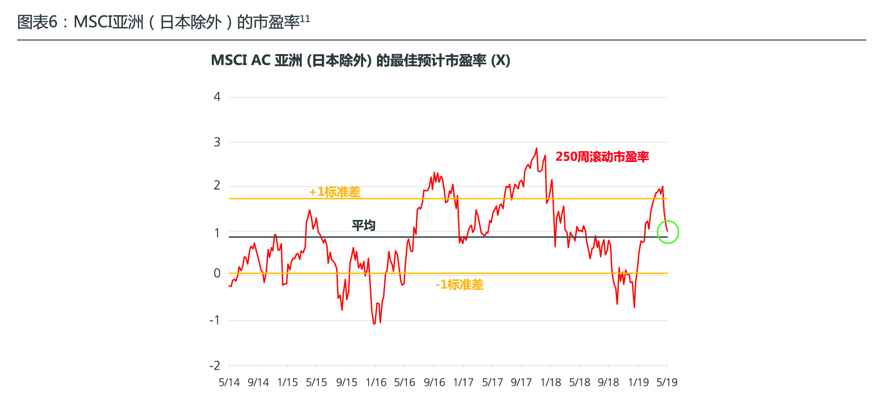 mid-year-outlook-fig-6