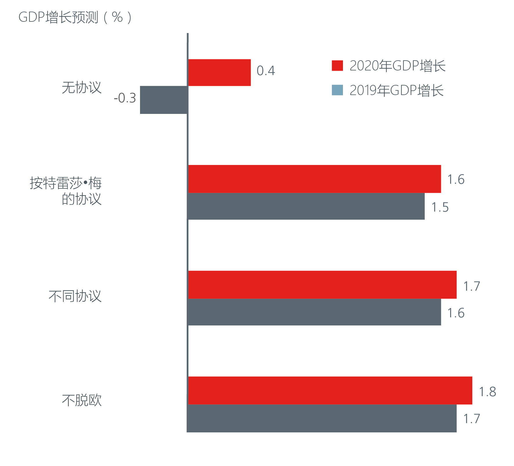 fig3-无标题