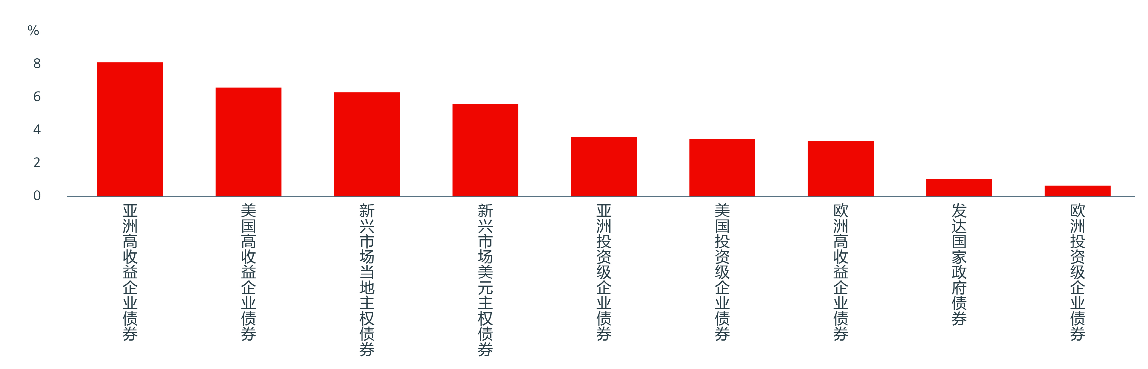 fig_web-2-CS-无标题-1