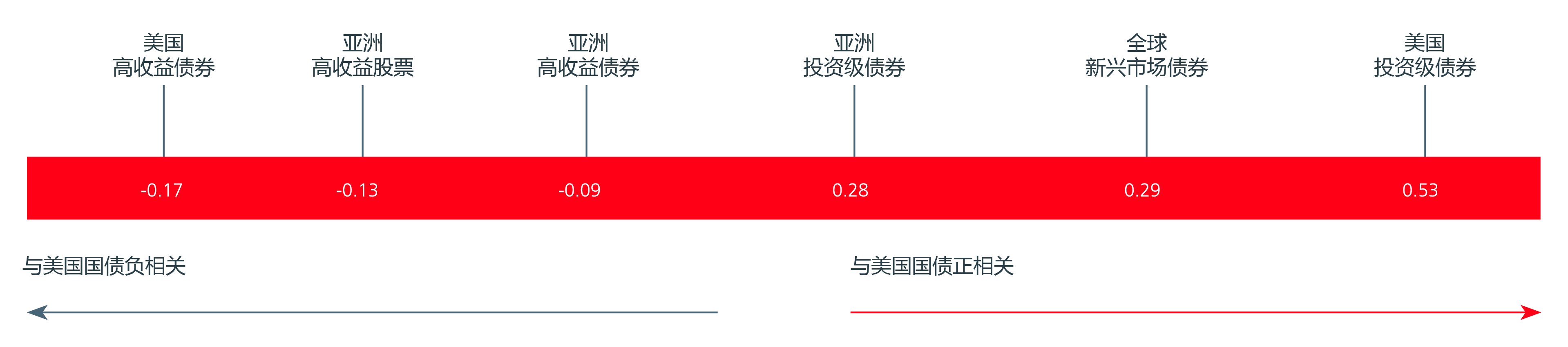 fig_web-2-CS-无标题-3