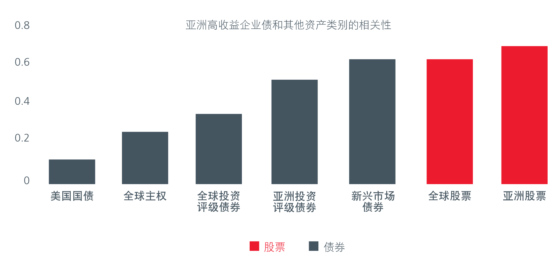 利差_fig2