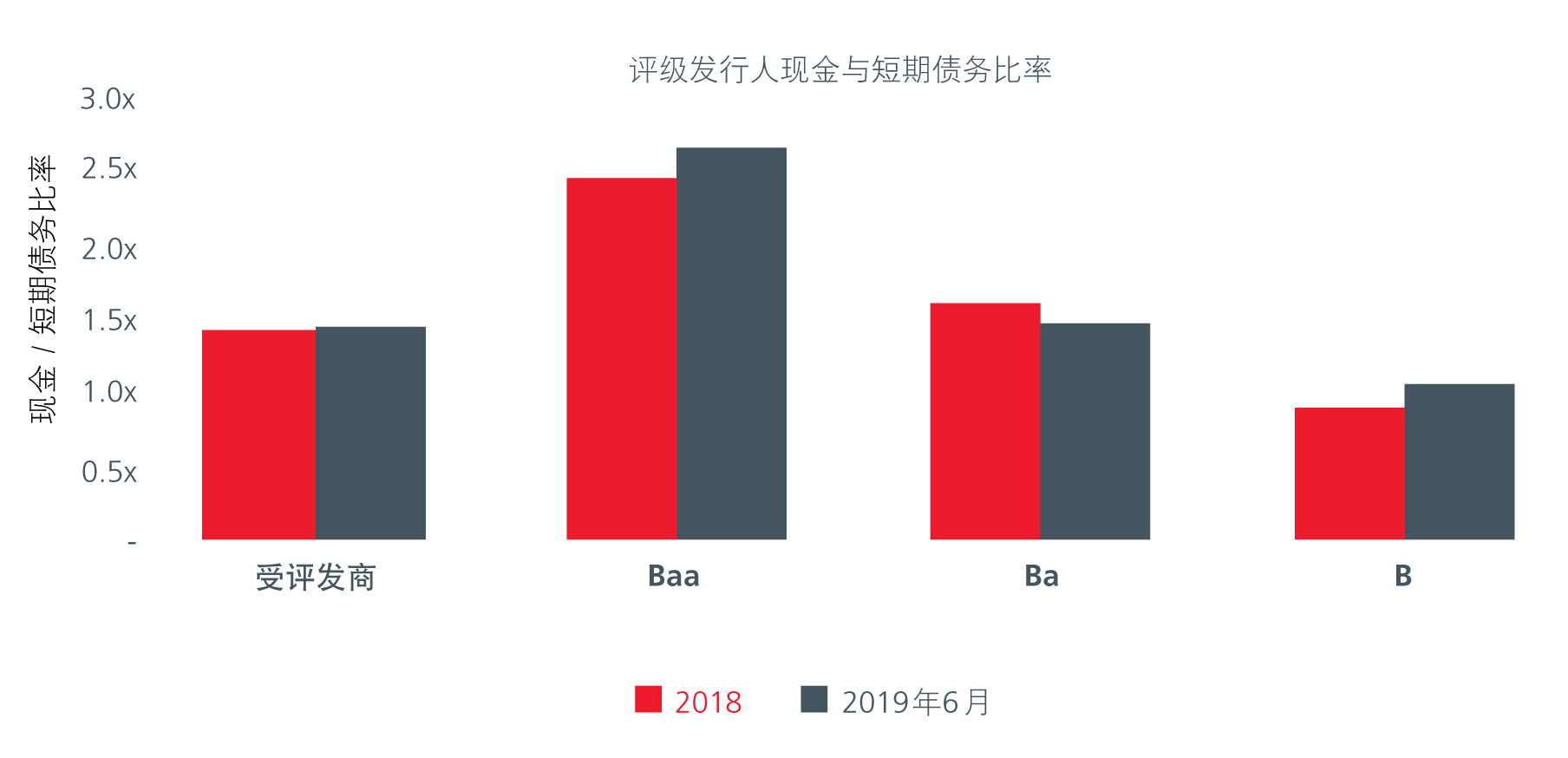 利差_fig2