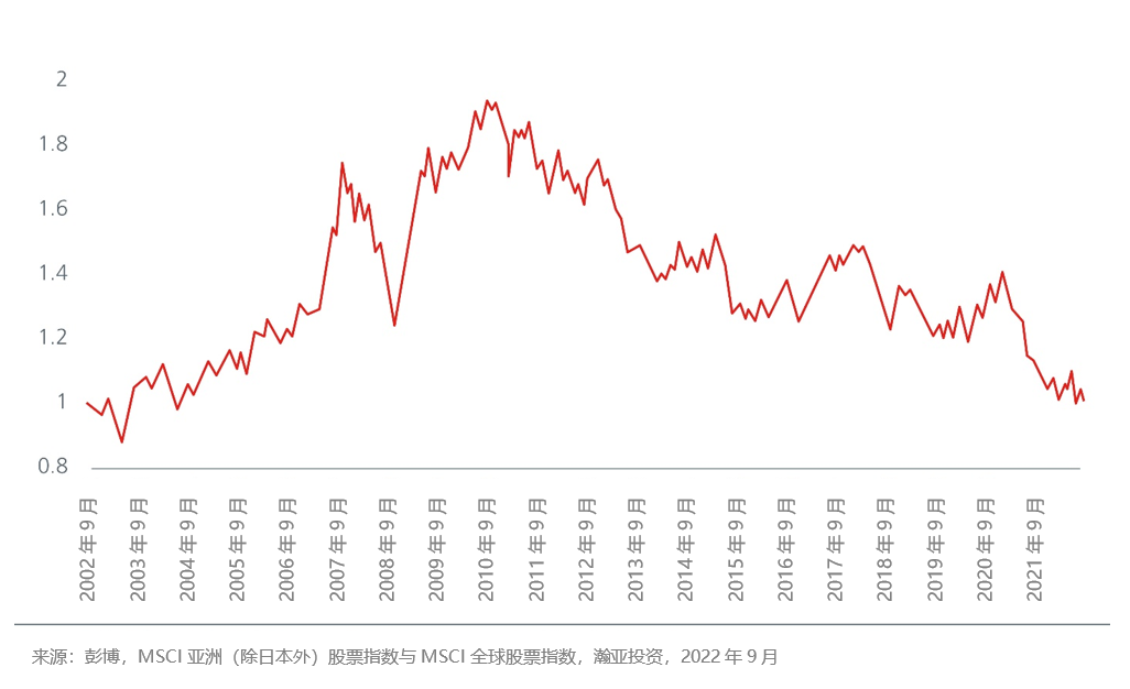 asian-equities-low-expectations-attractive-valuations-fig-1