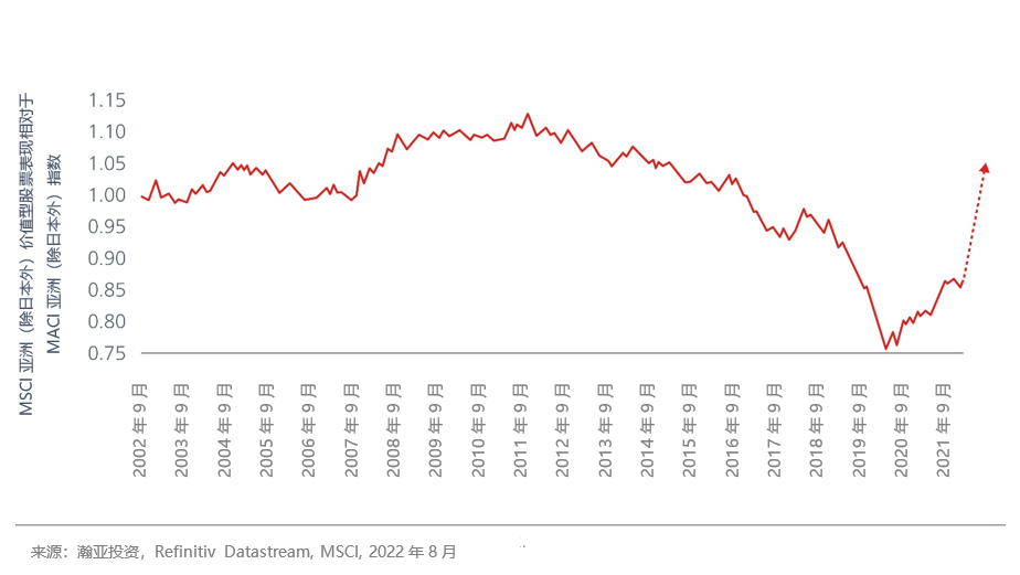 asian-equities-low-expectations-attractive-valuations-fig-4