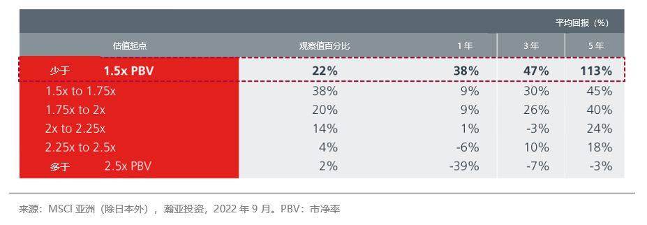 asian-equities-low-expectations-attractive-valuations-fig-5