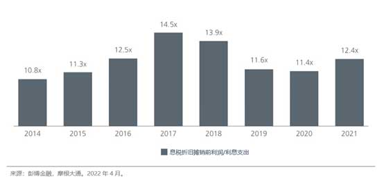 bond-investing-in-asia-peaking-bond-yields-present-unique-opportunities-fig-2