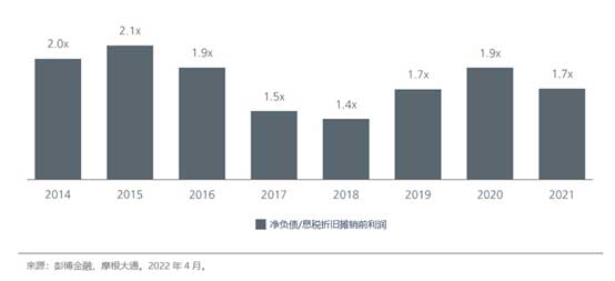 bond-investing-in-asia-peaking-bond-yields-present-unique-opportunities-fig-3