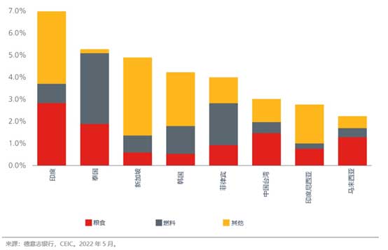 bond-investing-in-asia-peaking-bond-yields-present-unique-opportunities-fig-5