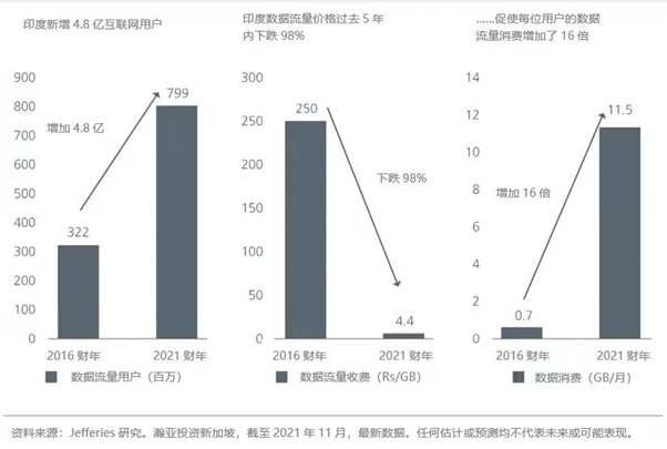 图2. 数字化催生新的商业模式