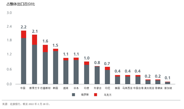 market-insights/2022/looking-beyond-the-geopolitics-fig-1.jpg