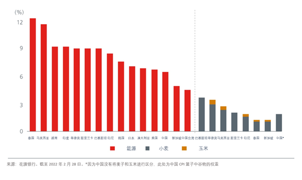 market-insights/2022/looking-beyond-the-geopolitics-fig-1.jpg