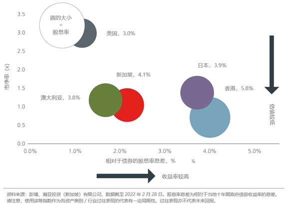 Corporate profitability is improving