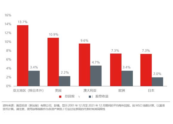 Growing independent Director representation on boards