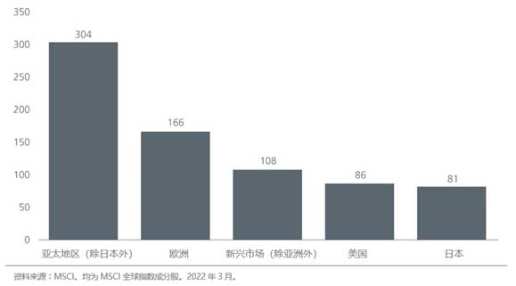 More Japanese companies are “cash rich”