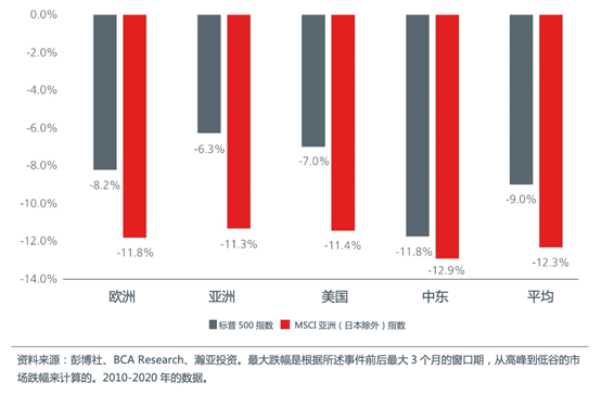 market-insights/2022/looking-beyond-the-geopolitics-fig-1.jpg