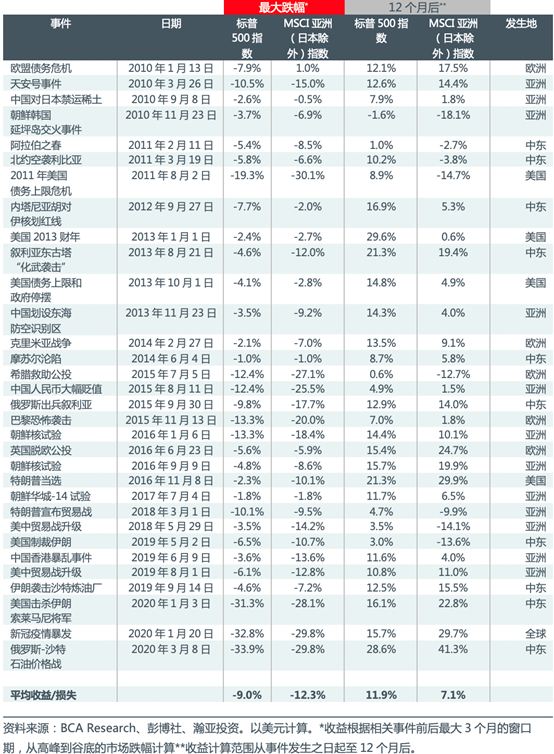 market-insights/2022/looking-beyond-the-geopolitics-fig-1.jpg