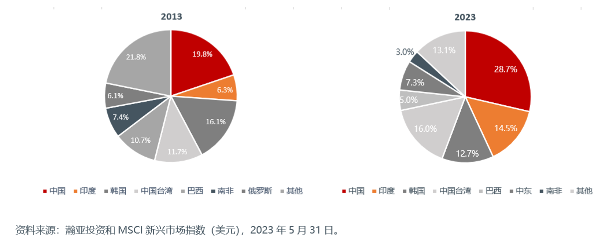 china-india-powerhouse-of-opportunities-fig-01