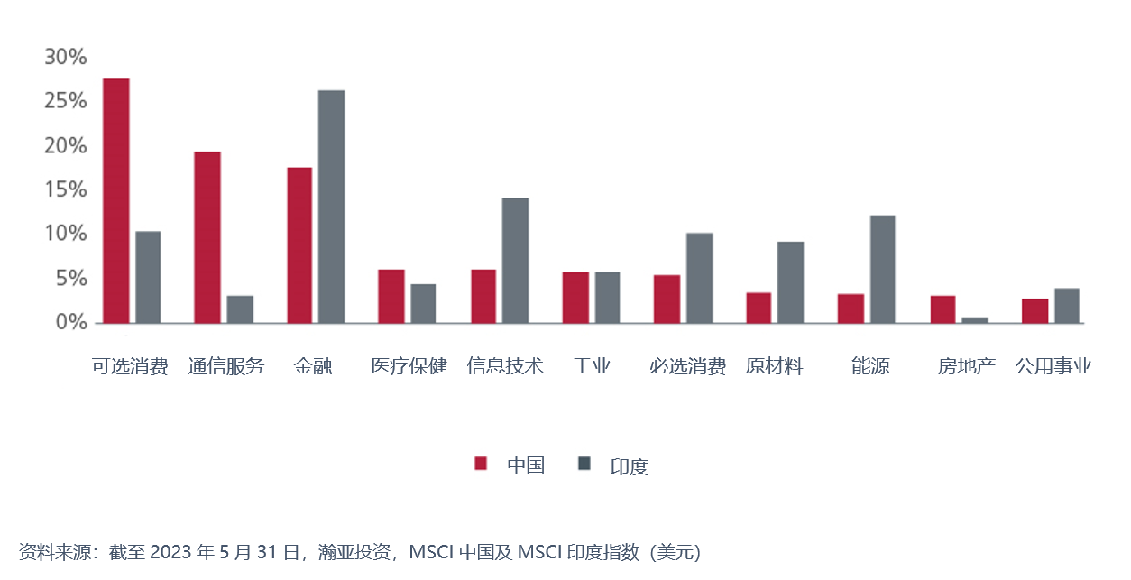 china-india-powerhouse-of-opportunities-fig-01