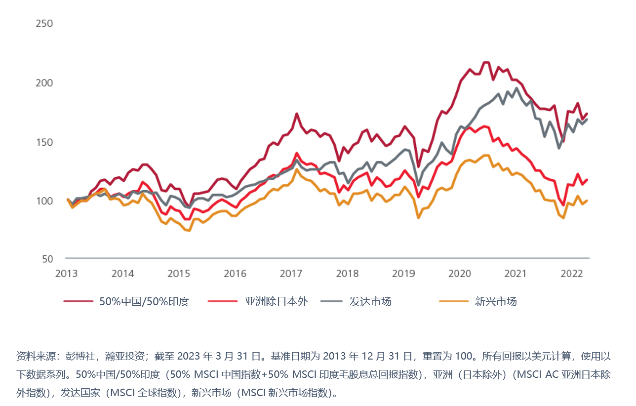 china-india-powerhouse-of-opportunities-fig-01