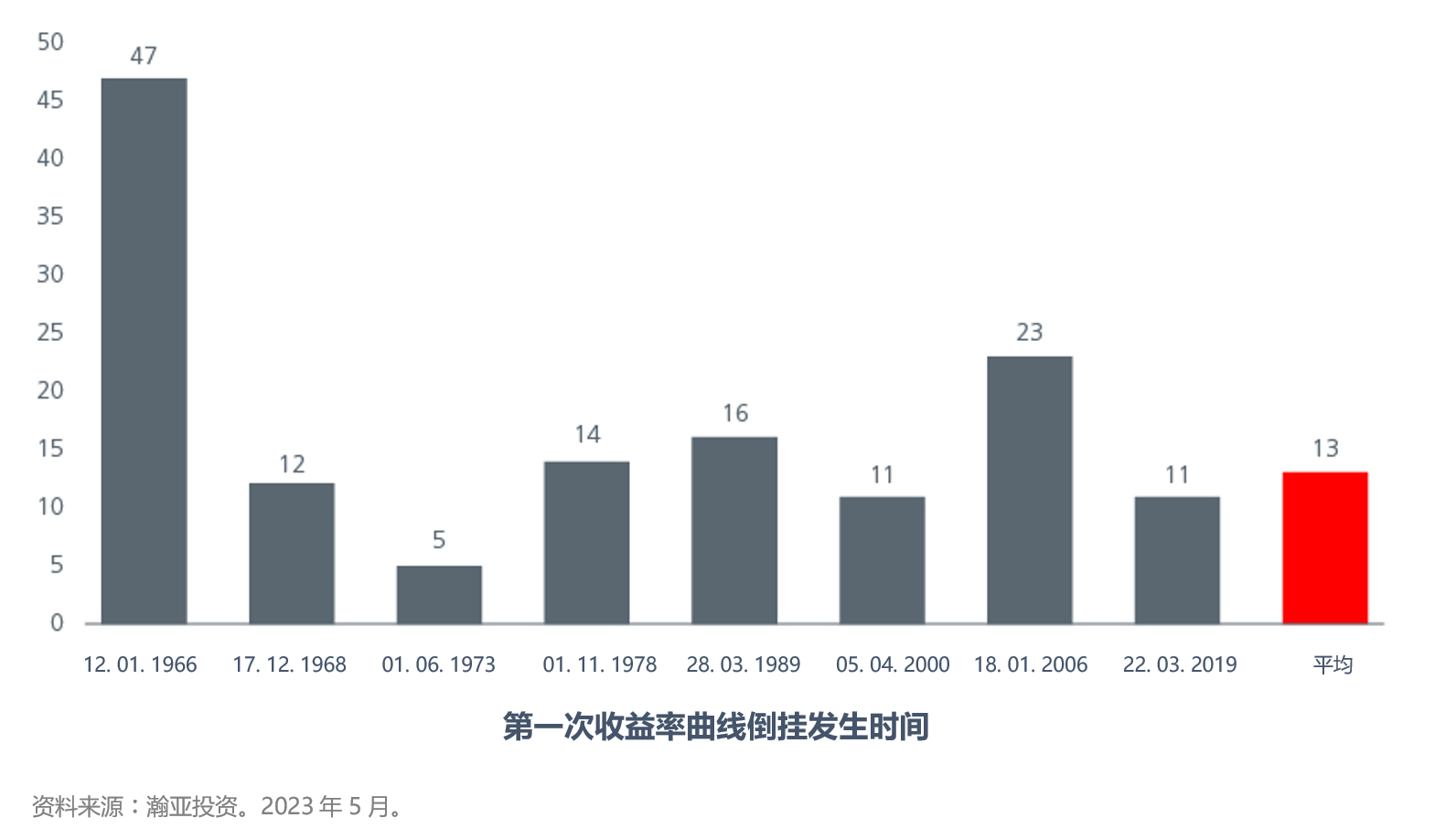 positioning-for-a-us-recession-fig-01