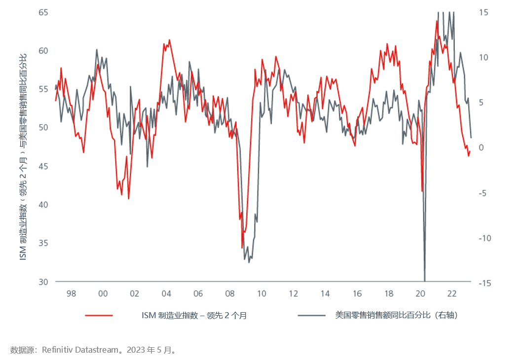 positioning-for-a-us-recession-fig-02