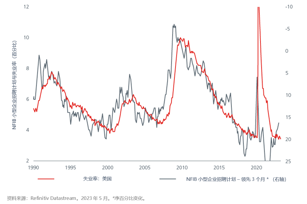 positioning-for-a-us-recession-fig-03