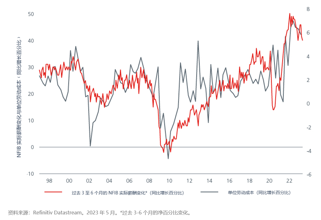 positioning-for-a-us-recession-fig-04