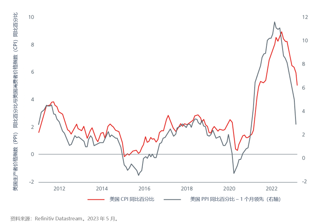 positioning-for-a-us-recession-fig-05