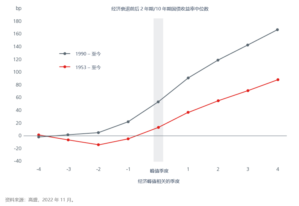 positioning-for-a-us-recession-fig-06