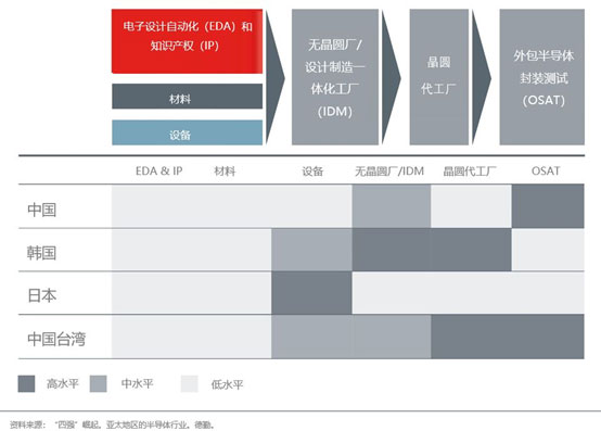 rebalancing-semiconductor-supply-chain_final-01