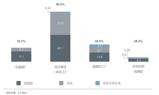 rebalancing-semiconductor-supply-chain_final-03