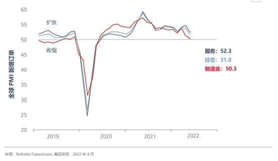 mid-year-outlook-inflation-recession-geopolitics-fig-1