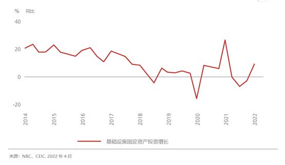 mid-year-outlook-inflation-recession-geopolitics-fig-2