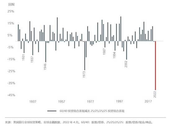 mid-year-outlook-inflation-recession-geopolitics-fig-3