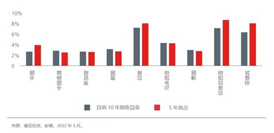 mid-year-outlook-inflation-recession-geopolitics-fig-5