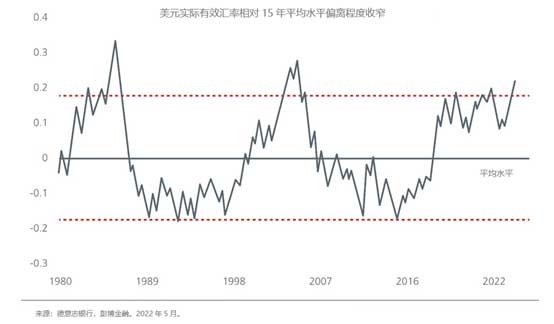 mid-year-outlook-inflation-recession-geopolitics-fig-6