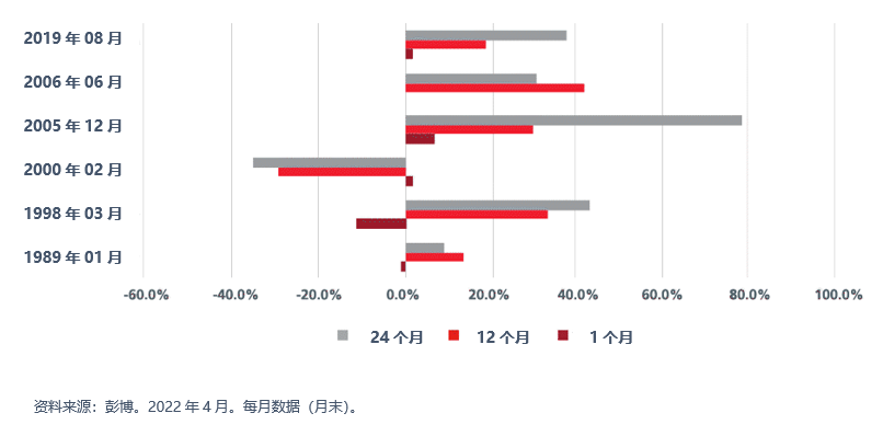 sp-an-inverted-yield-curve-may-not-mean-poor-returns-for-asian-equities